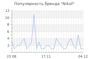 Популярность бренда Nikol