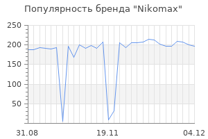 Популярность бренда nikomax