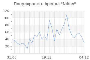 Популярность бренда nikon