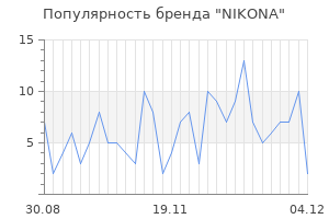 Популярность бренда NIKONA