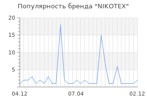 Популярность бренда nikotex