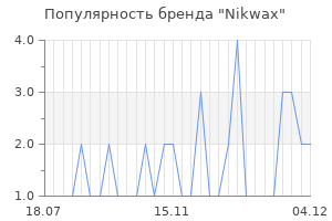 Популярность бренда nikwax