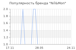 Популярность бренда nil mon