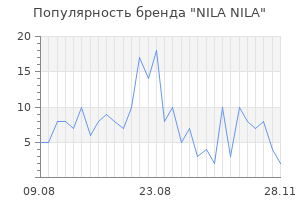 Популярность бренда nila nila