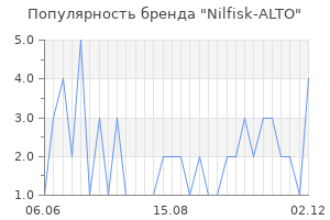 Популярность бренда nilfisk alto
