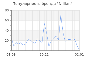 Популярность бренда nillkin