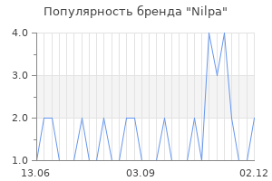 Популярность бренда Nilpa