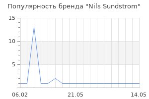Популярность бренда Nils Sundstrom