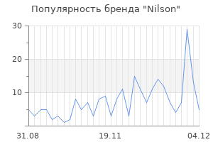 Популярность бренда nilson