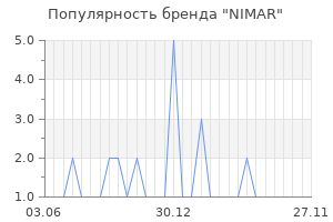 Популярность бренда nimar