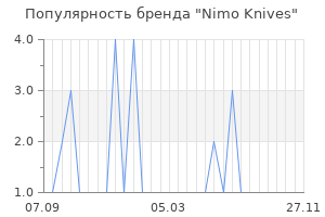 Популярность бренда nimo knives