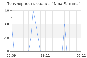 Популярность бренда nina farmina