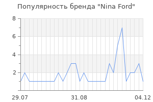 Популярность бренда nina ford