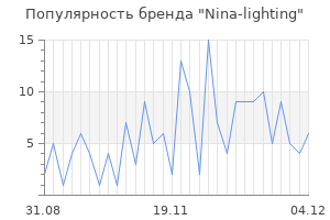 Популярность бренда nina lighting