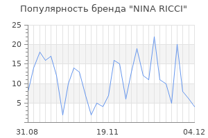Популярность бренда nina ricci