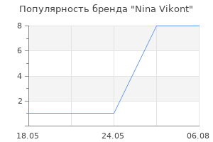 Популярность бренда Nina Vikont