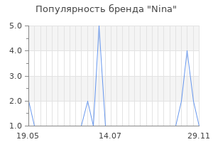 Популярность бренда nina