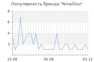 Популярность бренда ninalilou