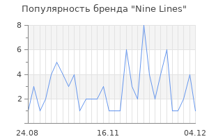 Популярность бренда nine lines