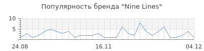 Популярность nine lines