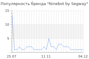 Популярность бренда ninebot by segway