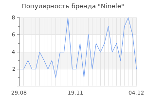 Популярность бренда ninele