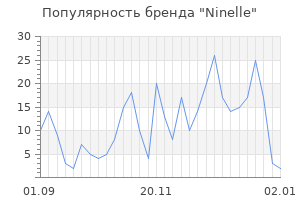 Популярность бренда ninelle