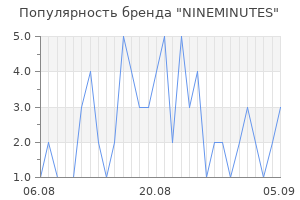 Популярность бренда nineminutes