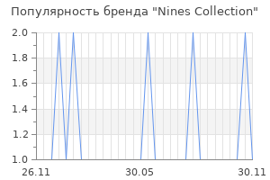 Популярность бренда nines collection