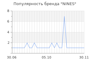 Популярность бренда nines