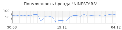 Популярность NINESTARS
