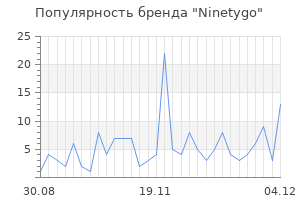 Популярность бренда ninetygo