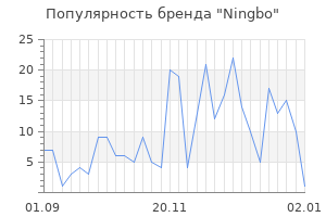 Популярность бренда ningbo