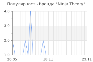Популярность бренда ninja theory