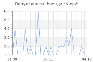 Популярность бренда ninja