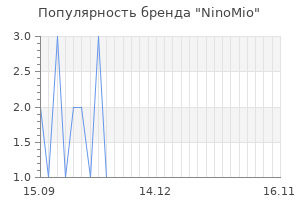 Популярность бренда ninomio