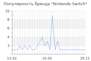 Популярность бренда Nintendo Switch