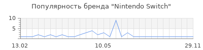 Популярность Nintendo Switch