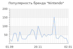 Популярность бренда nintendo