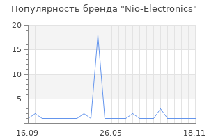 Популярность бренда Nio-Electronics