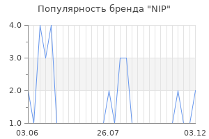 Популярность бренда nip