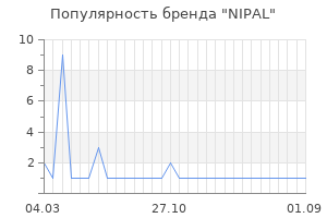 Популярность бренда nipal