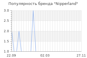 Популярность бренда nipperland