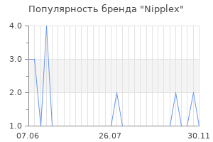 Популярность бренда Nipplex