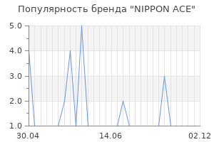 Популярность бренда nippon ace