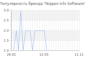 Популярность бренда Nippon Ichi Software