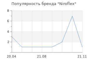 Популярность бренда Niroflex