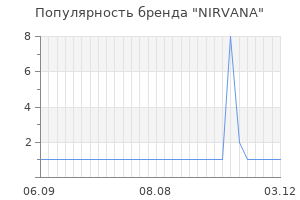 Популярность бренда nirvana