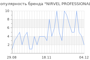 Популярность бренда nirvel professional