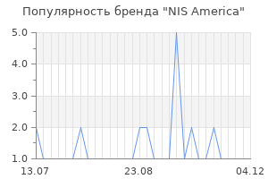 Популярность бренда nis america
